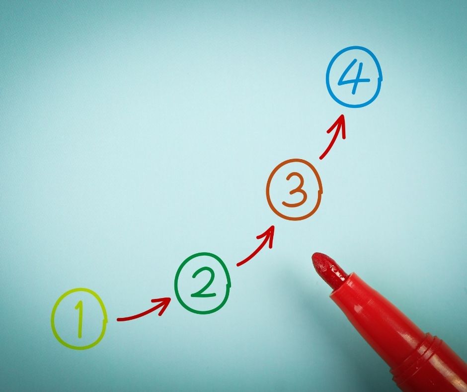 What Are The Steps To Get Life Insurance